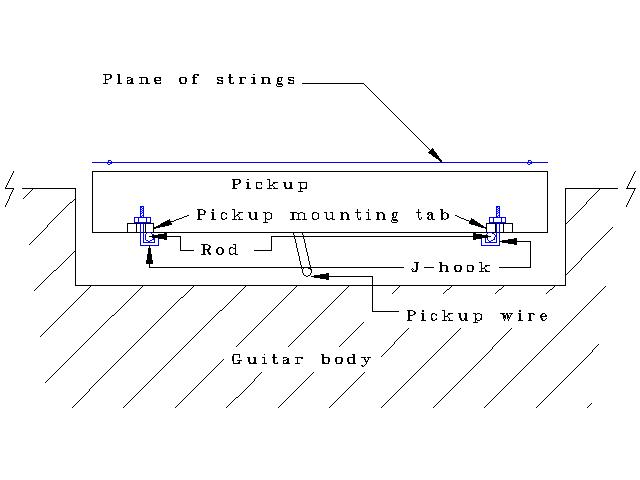 sketch for sliding pickup design