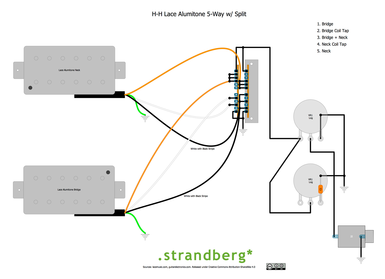 Lace-Pickup-5-Way-Diagram.jpg